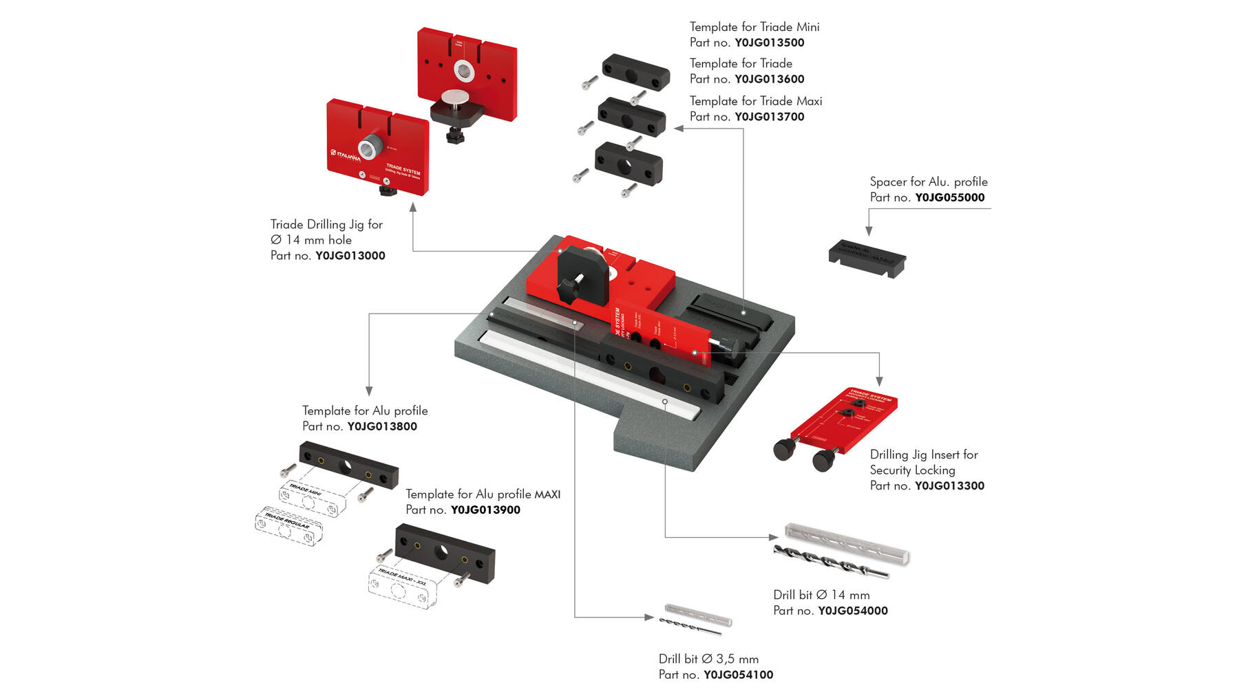 Boormal complete set voor Triade MINI, regular en MAXI