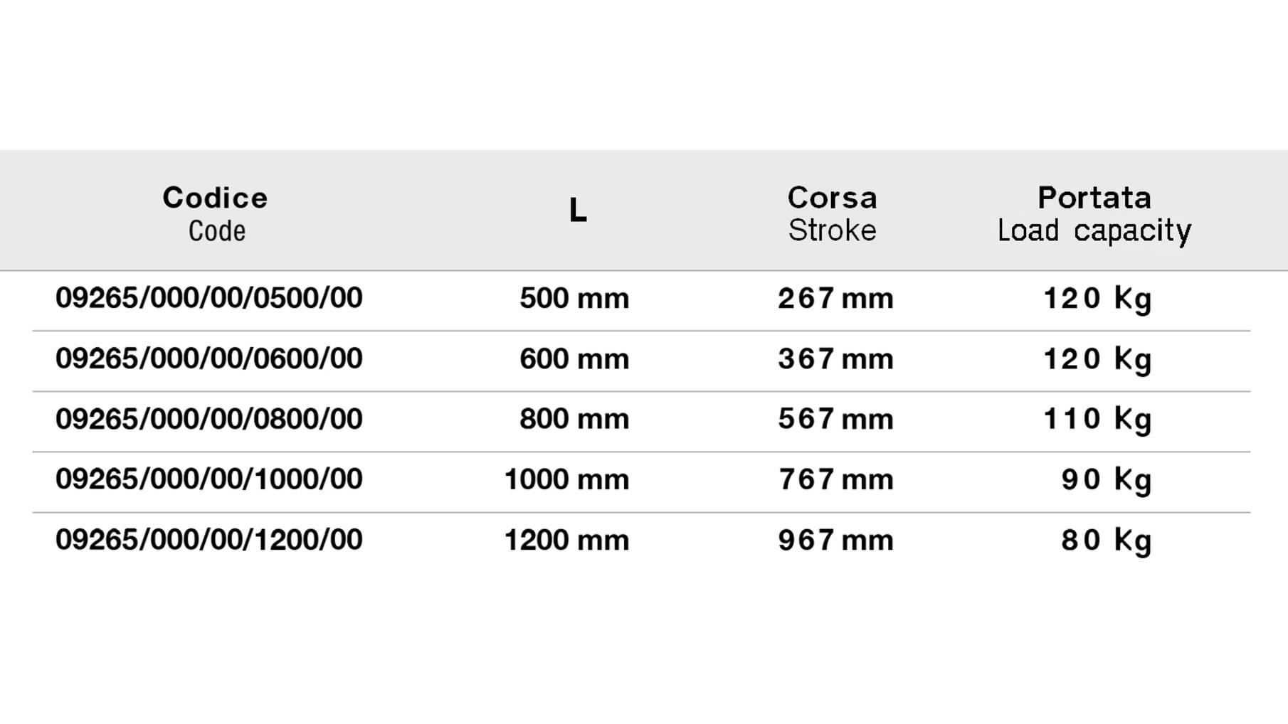 ALIANTE Werktop geleider 600mm, 359mm uittrekbaar, 120kg