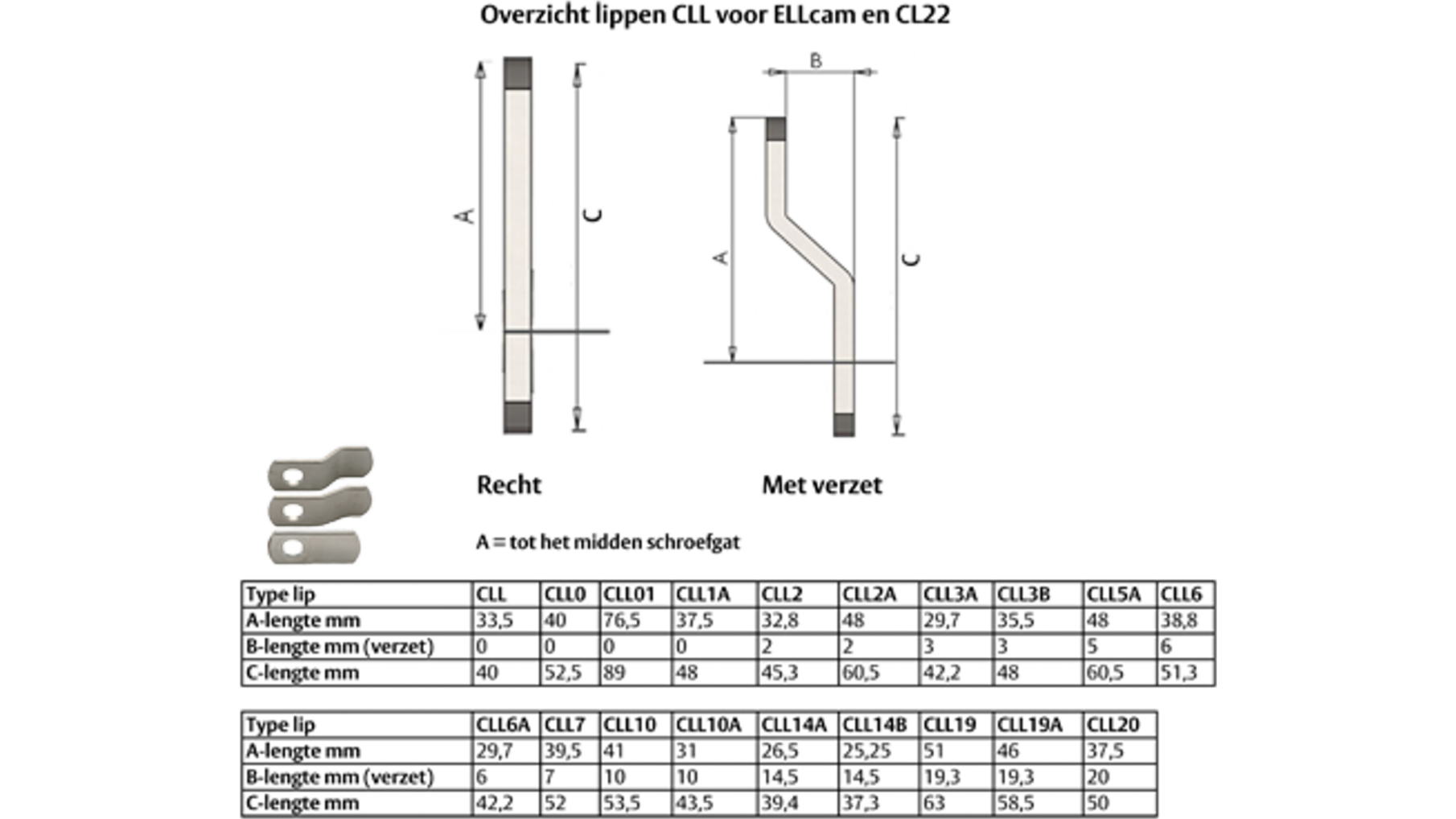 Mauer camlock lip 10 mm, L=31 mm tbv ELLcam/CL22