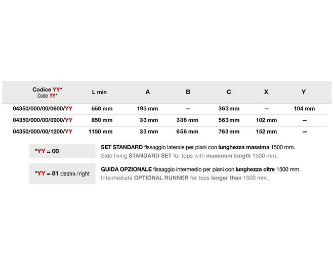 SURF Geleider voor keukentop LAAG, lengte 600mm, 363mm uit-