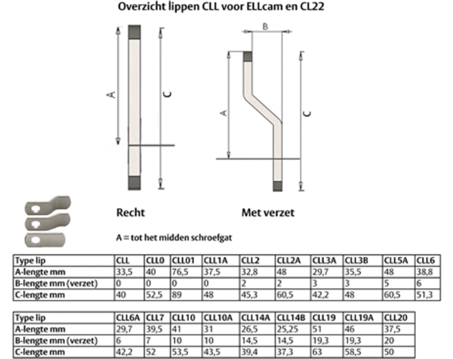 Mauer camlock lip 20 mm, L=37,5 mm tbv ELLcam