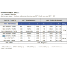 TV lift elektrisch, elektrisch draaibaar, maximale tv 50/55"