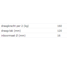 Buisplankdrager / draagvlak 120mm / staal verzinkt